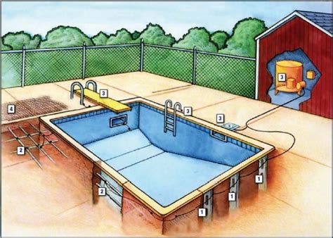 aluminium pool enclosure grounding|swimming pool grounding wire.